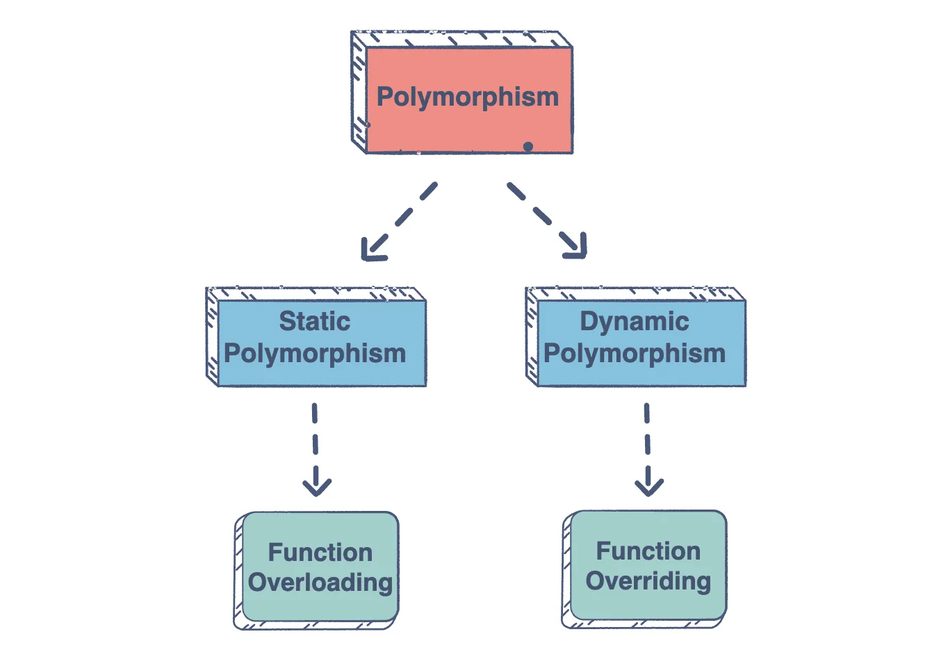 9b6c17417a0b234ae8b0c21dca1c56a5_MD5