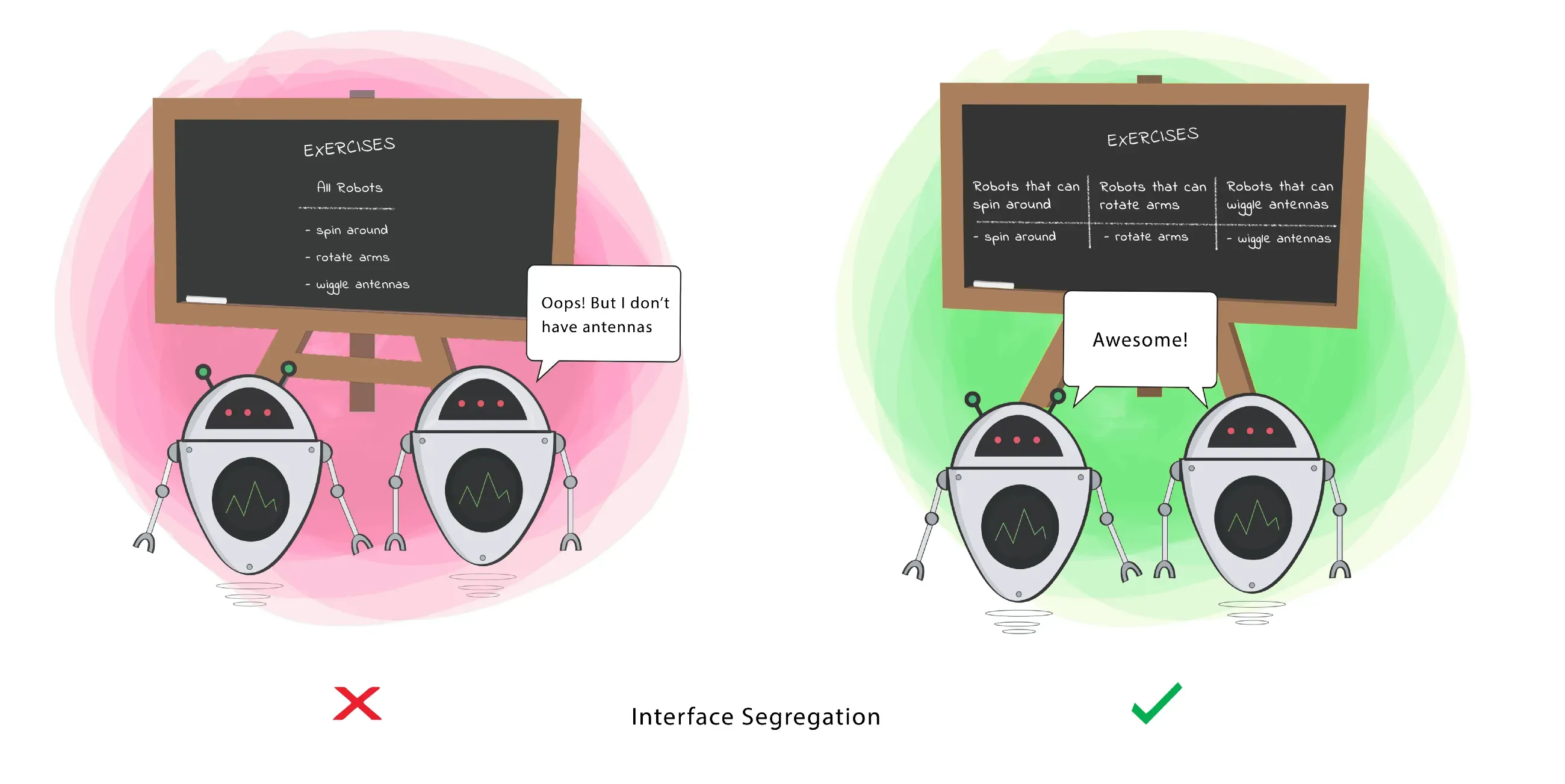 Following Interface Segregation - Implementation