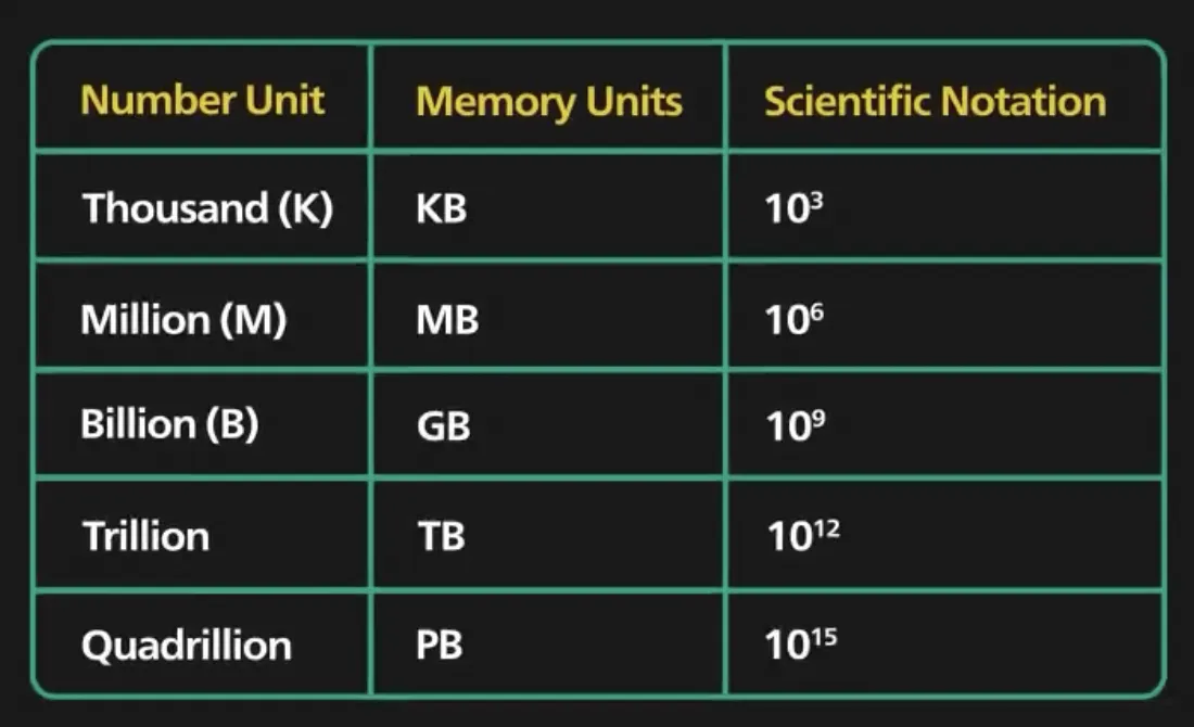 Quick Reference for Calculations