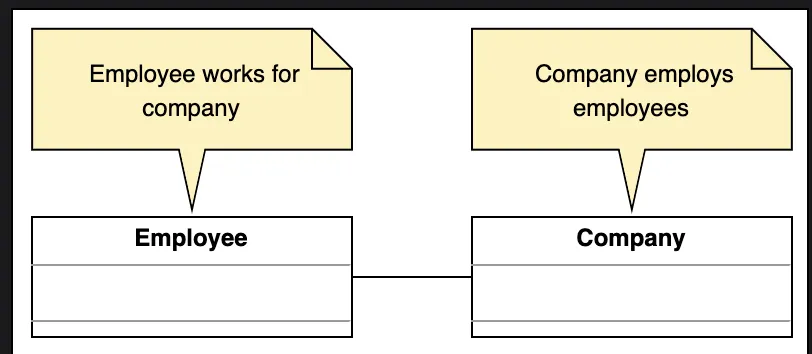 Bidirectional association