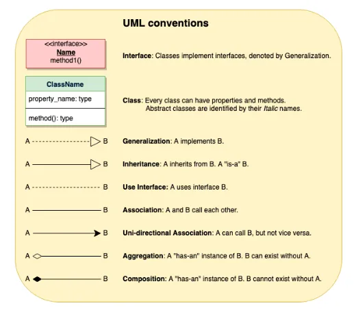 Class diagram example