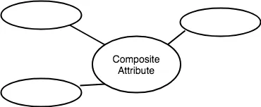 Composite attribute