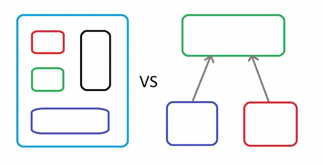 Composition over Inheritance