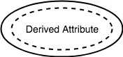 Derived attribute
