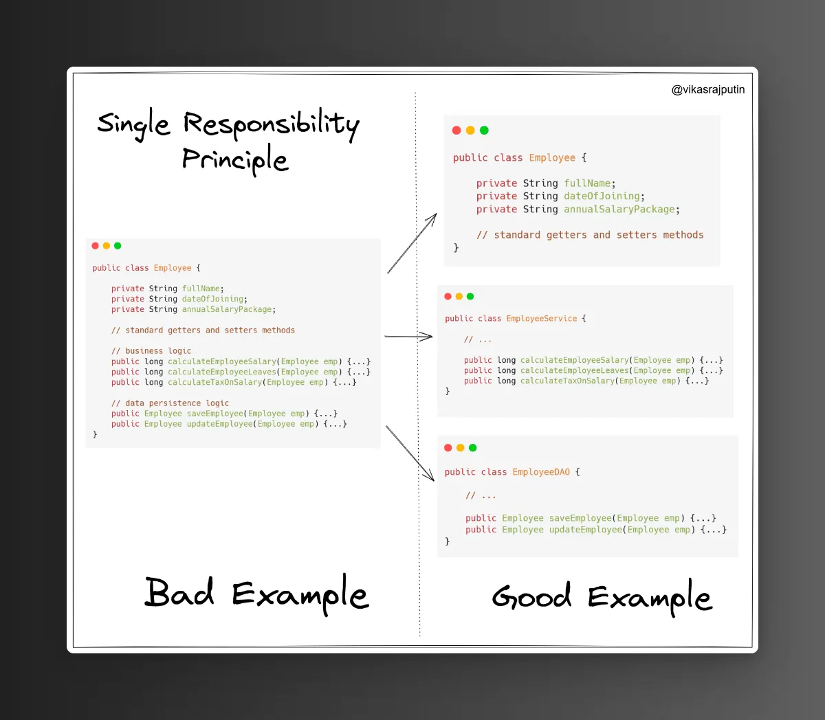 Employee class split - Part 1