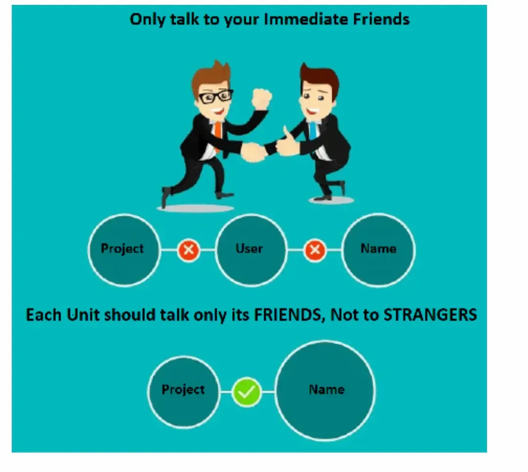 Law of Demeter illustration