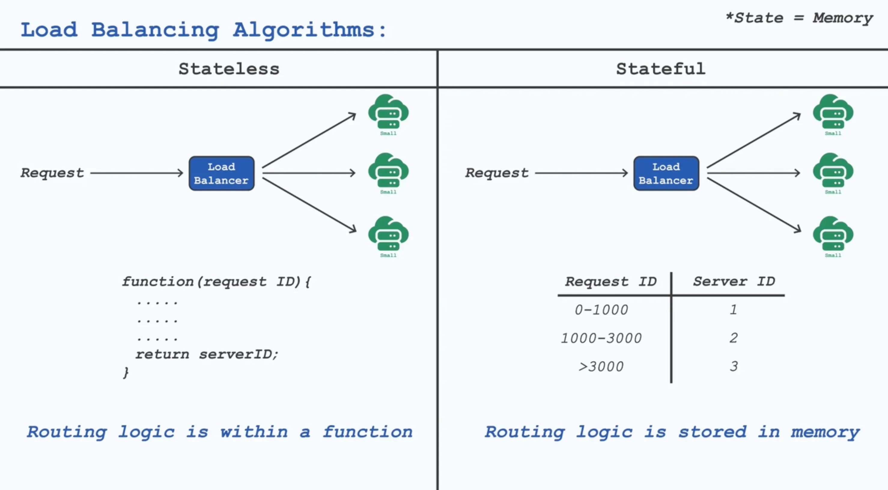 Stateful vs. Stateless Balancing 🧭