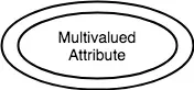 Multivalued attribute