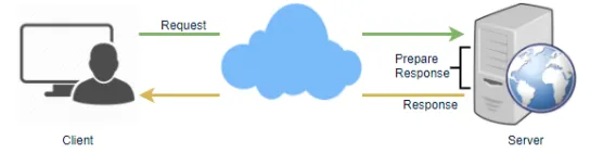 Application Communication Patterns