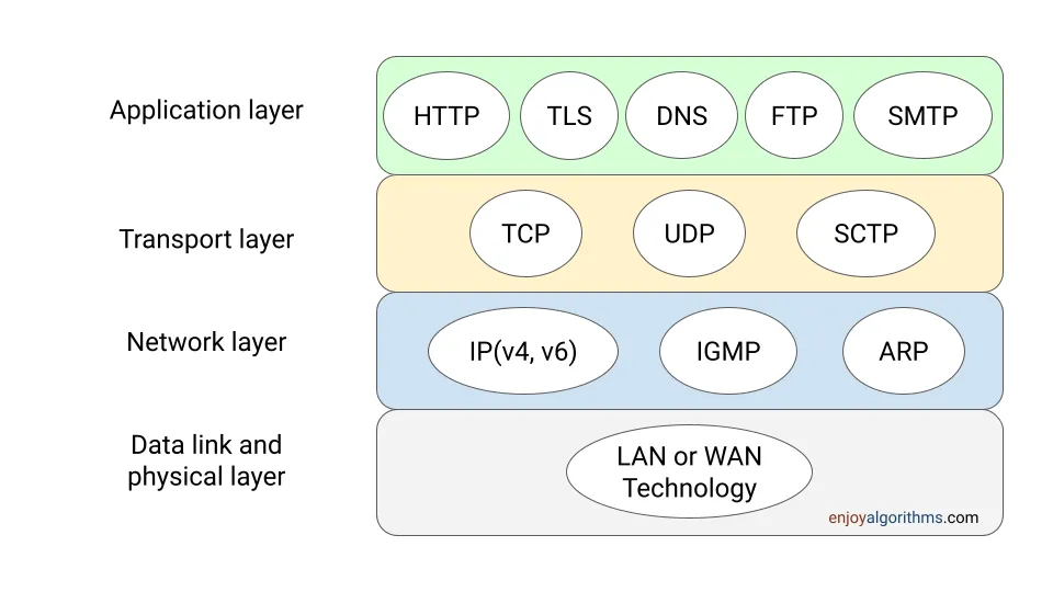 IP Packets
