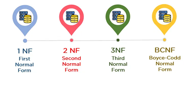 Normalization overview
