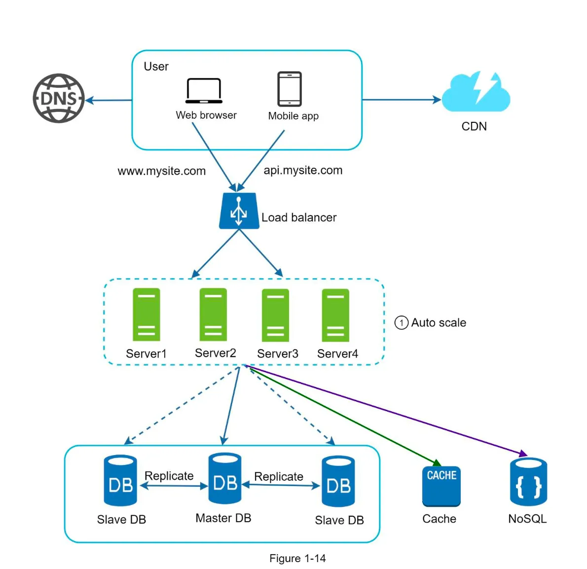 2. Updated Design (Figure 1-14)