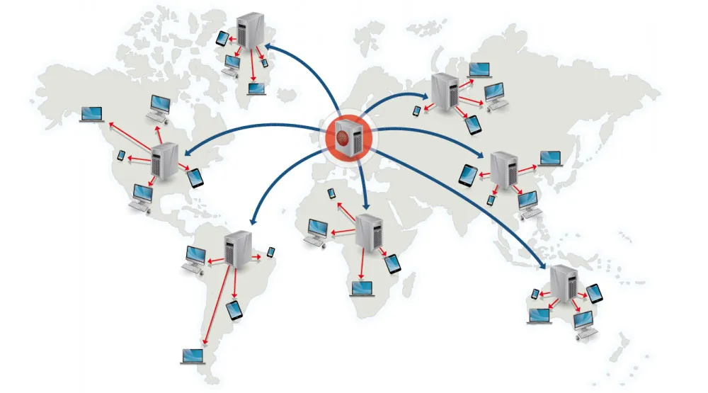 Content Delivery Networks (CDNs)