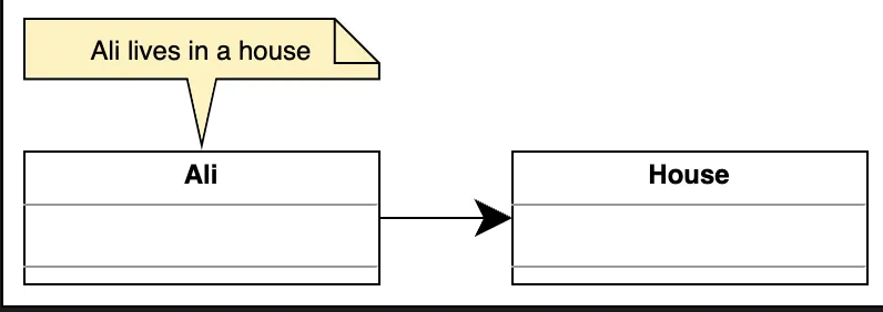 Unidirectional association